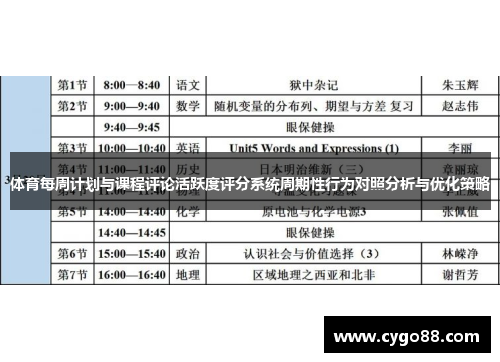 体育每周计划与课程评论活跃度评分系统周期性行为对照分析与优化策略